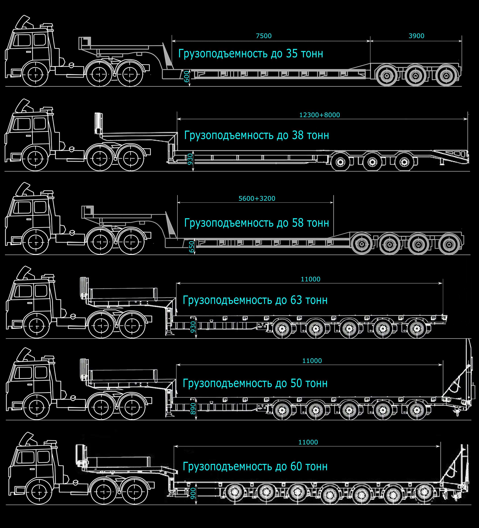 Схемы перевозки грузов. Негабарит Размеры для перевозки.